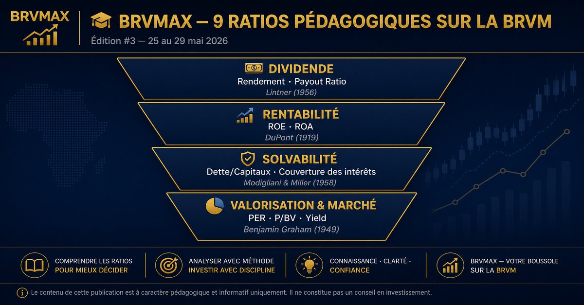 Visuel Le Vendredi BRVM Édition #3 — 9 ratios pédagogiques en direct, onglet Fondamentaux, 5 articles blog à venir. Charte BRV-Max navy & or. Vendredi 29 mai 2026.